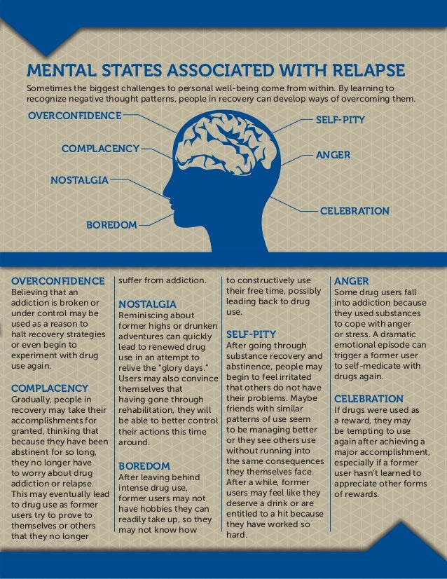 White Paper Relapse Prevention & Addiction Recovery White Paper Relapse Prevention & Addiction Recovery