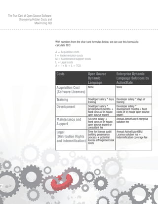 The True Cost of Open Source Software: Uncovering Hidden Costs and ...