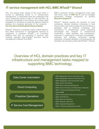 IT service management with HCL-BMC MTaaSTM Shared
HCL has always been ahead of the curve when it             BMC’s business service management tools align
comes to identifying trends in IT infrastructure           with HCL’s vision of ERP for IT and the strategic
management. It understood early the challenges that        partnership enables companies to achieve
many enterprises faced to align IT with business. Its      Business Aligned IT.
advanced knowledge of the market and unique skills                  TM
propelled it to introduce an alternate delivery model to   MTaaS Shared exploits the benefits of cloud
address the changing demands of the customer -             computing, thereby enabling companies to look
Service-based Industrialized Delivery Model.               beyond mere cost-cutting measures and embrace a
       TM
                                                           paradigm shift in building, managing, and
MTaaS Shared is a business–ready hosted solution,          maintaining IT infrastructure. Cloud computing
that offers end-to-end IT management services to
                                TM
                                                           advantages like reduced IT infrastructure
customers. It combines MTaaS , an innovative               investment - initial, updation, and maintenance,
platform from HCL for managing IT services, with           improved IT performance, improved compatibility -
carefully selected best-of-breed business service          hardware and software, exhaustive storage
management software from BMC.                              capacities, increased reliability, universal access, all
                                                                                                        TM
                                                           translate into business profits with MTaaS Shared.




          Overview of HCL domain practices and key IT
        infrastructure and management tasks mapped to
                   supporting BMC technology.


                                                             B M C B lad gelo gic S erver A utom atio n suite
            Data Center Automation                           B M C B lad gelo gic N etw o rk A u tom ation suite
                                                             B M C B lad gelo gic C lient A uto m ation su ite
                                                             B M C A triu m O rch e stra to r
                                                             B M C C lou d LIfecycle M a nag e m ent
               Cloud Computing                               B M C A trium D iscovery an d Depe nd ency M app ing
                                                             B M C IT B usine ss M anag em e nt S uite
                                                             Atrium CMDB
                                                             B M C P roactive N et P erform an ce M ana gem e nt
             Proactive Operations                            B M C C O N T R O L-M
                                                             B M C M ainvie w S olutio ns
                                                             B M C R em e d y IT S M S uite
                                                             B M C C ap acity M ana gem e nt
       IT Service Cost Management                            B M C IT B usine ss M anag em e nt S uite
 