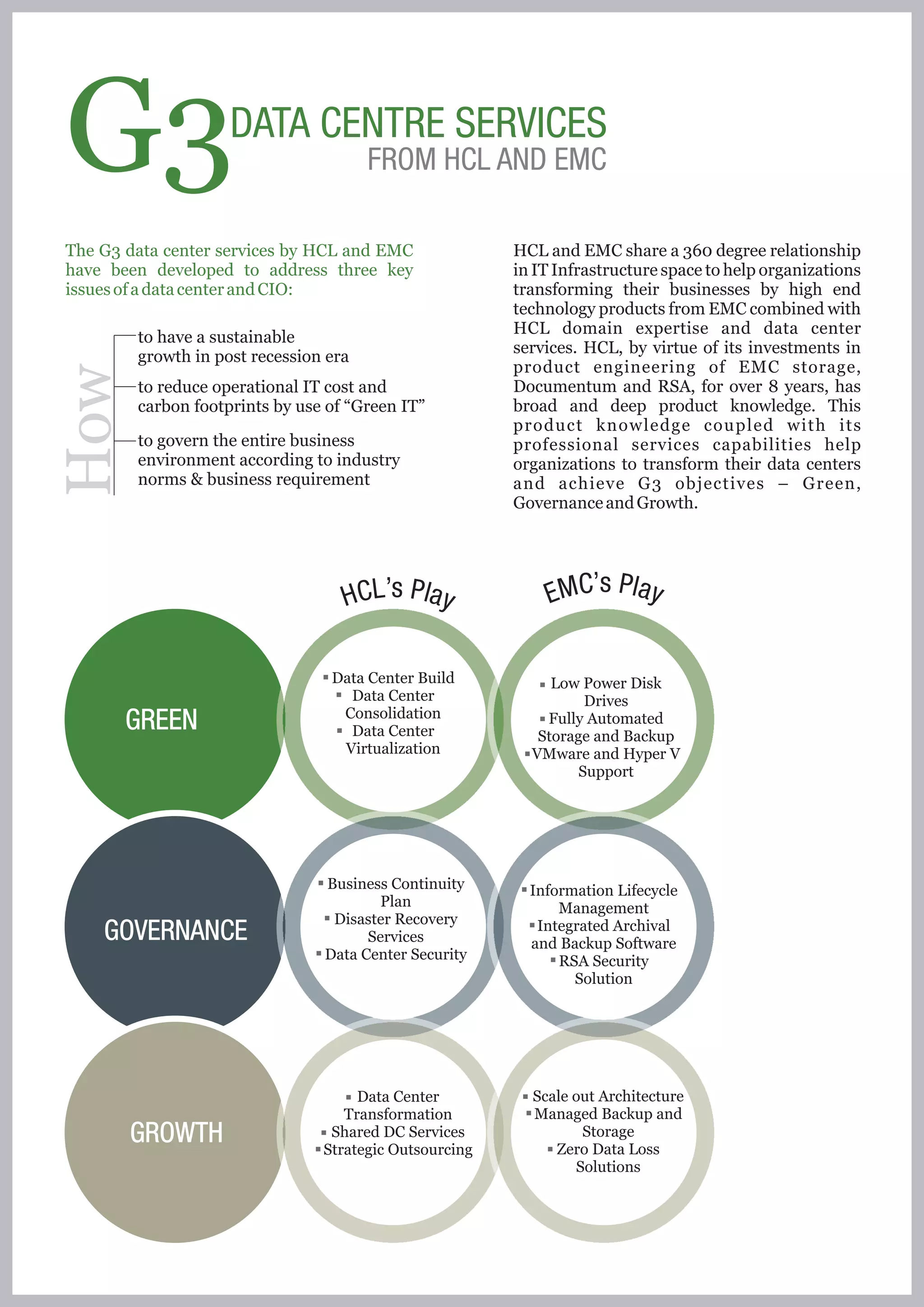 G3                  DATA CENTRE SERVICES
                                       FROM HCL AND EMC

The G3 data center services by HCL and EMC              HCL and EMC share a 360 degree relationship
have been developed to address three key                in IT Infrastructure space to help organizations
issues of a data center and CIO:                        transforming their businesses by high end
                                                        technology products from EMC combined with
                                                        HCL domain expertise and data center
        to have a sustainable
                                                        services. HCL, by virtue of its investments in
        growth in post recession era
                                                        product engineering of EMC storage,
How



        to reduce operational IT cost and               Documentum and RSA, for over 8 years, has
        carbon footprints by use of “Green IT”          broad and deep product knowledge. This
                                                        product knowledge coupled with its
        to govern the entire business                   professional services capabilities help
        environment according to industry               organizations to transform their data centers
        norms & business requirement                    and achieve G3 objectives – Green,
                                                        Governance and Growth.




                                   HCL’s Play               EMC’s Play

                                 Data Center Build           Low Power Disk
                                   Data Center                   Drives
                                  Consolidation
       GREEN                       Data Center
                                                            Fully Automated
                                                           Storage and Backup
                                  Virtualization          VMware and Hyper V
                                                                Support




                                Business Continuity       Information Lifecycle
                                        Plan                  Management
                                 Disaster Recovery
    GOVERNANCE                        Services
                                                           Integrated Archival
                                                          and Backup Software
                                Data Center Security          RSA Security
                                                                Solution




                                     Data Center          Scale out Architecture
                                   Transformation         Managed Backup and
       GROWTH                    Shared DC Services
                                Strategic Outsourcing
                                                                 Storage
                                                             Zero Data Loss
                                                                Solutions
 
