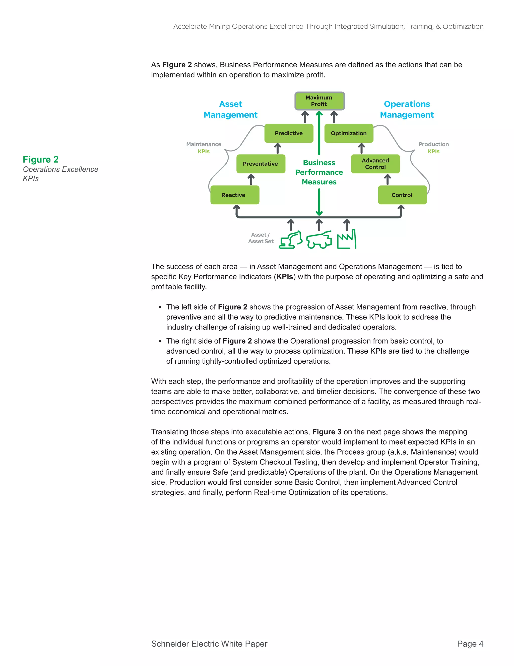 Schneider Electric White Paper 			 Page 4
Accelerate Mining Operations Excellence Through Integrated Simulation, Training, & Optimization
Figure 2
Operations Excellence
KPIs
As Figure 2 shows, Business Performance Measures are defined as the actions that can be
implemented within an operation to maximize profit.
The success of each area — in Asset Management and Operations Management — is tied to
specific Key Performance Indicators (KPIs) with the purpose of operating and optimizing a safe and
profitable facility.
•• The left side of Figure 2 shows the progression of Asset Management from reactive, through
preventive and all the way to predictive maintenance. These KPIs look to address the
industry challenge of raising up well-trained and dedicated operators.
•• The right side of Figure 2 shows the Operational progression from basic control, to
advanced control, all the way to process optimization. These KPIs are tied to the challenge
of running tightly-controlled optimized operations.
With each step, the performance and profitability of the operation improves and the supporting
teams are able to make better, collaborative, and timelier decisions. The convergence of these two
perspectives provides the maximum combined performance of a facility, as measured through real-
time economical and operational metrics.
Translating those steps into executable actions, Figure 3 on the next page shows the mapping
of the individual functions or programs an operator would implement to meet expected KPIs in an
existing operation. On the Asset Management side, the Process group (a.k.a. Maintenance) would
begin with a program of System Checkout Testing, then develop and implement Operator Training,
and finally ensure Safe (and predictable) Operations of the plant. On the Operations Management
side, Production would first consider some Basic Control, then implement Advanced Control
strategies, and finally, perform Real-time Optimization of its operations.
Asset
Management
Operations
Management
Business
Performance
Measures
Production
KPIs
Maintenance
KPIs
Maximum
Profit
Optimization
Advanced
Control
ControlReactive
Preventative
Predictive
Asset /
Asset Set
 
