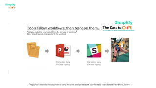 ...
https://www.slideshare.net/a16z/mobile-is-eating-the-world-2016?qid=0016c0f6-11e7-4dc9-af52-182b1c4af5b8&v=&b=&from_search=1
1
1
The Case to
 