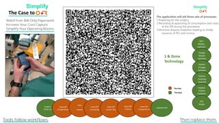 The Case to
Relief from Bill-Only Paperwork
Item
Master
Updated
Charge
Master
Updated
Patient
Charges
Updated
Patient
Charting
Updated
Implant
Tracker
Updated
GS1
Ready
1 & Done
Technology
Surgery
Write-Up
Hand-Off
Charge Nurse
New
Implant
Hand-Off
Purchasing
Hand-Off
Vendor Rep
Hand-Off
Finance
Hand-Off
Charge Nurse
Updated EHR
The application will aid three sets of processes:
1.Preparing for the surgery.
2.Recording & approving of consumption and costs
at the OR during the procedure.
3.Minimize dispute resolution leading to timely
issuance of P.O. and invoice.
The Pain
The Goal
Tools follow workflows.
Simplify Your Operating Rooms
iOS APP
Then replace them.
Increase Your Cost Capture
 