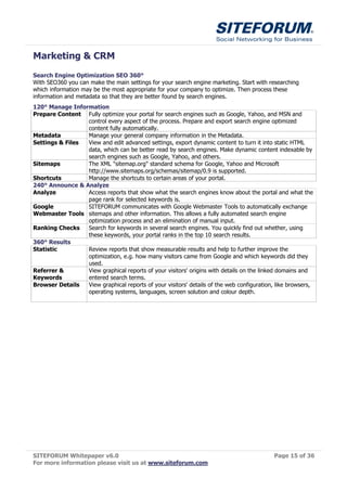 Marketing & CRM
Search Engine Optimization SEO 360°
With SEO360 you can make the main settings for your search engine marketing. Start with researching
which information may be the most appropriate for your company to optimize. Then process these
information and metadata so that they are better found by search engines.
120° Manage Information
Prepare Content Fully optimize your portal for search engines such as Google, Yahoo, and MSN and
                 control every aspect of the process. Prepare and export search engine optimized
                 content fully automatically.
Metadata         Manage your general company information in the Metadata.
Settings & Files View and edit advanced settings, export dynamic content to turn it into static HTML
                 data, which can be better read by search engines. Make dynamic content indexable by
                 search engines such as Google, Yahoo, and others.
Sitemaps         The XML "sitemap.org" standard schema for Google, Yahoo and Microsoft
                 http://www.sitemaps.org/schemas/sitemap/0.9 is supported.
Shortcuts        Manage the shortcuts to certain areas of your portal.
240° Announce & Analyze
Analyze          Access reports that show what the search engines know about the portal and what the
                 page rank for selected keywords is.
Google           SITEFORUM communicates with Google Webmaster Tools to automatically exchange
Webmaster Tools sitemaps and other information. This allows a fully automated search engine
                 optimization process and an elimination of manual input.
Ranking Checks   Search for keywords in several search engines. You quickly find out whether, using
                 these keywords, your portal ranks in the top 10 search results.
360° Results
Statistic        Review reports that show measurable results and help to further improve the
                 optimization, e.g. how many visitors came from Google and which keywords did they
                 used.
Referrer &       View graphical reports of your visitors' origins with details on the linked domains and
Keywords         entered search terms.
Browser Details  View graphical reports of your visitors' details of the web configuration, like browsers,
                 operating systems, languages, screen solution and colour depth.




SITEFORUM Whitepaper v6.0                                                                  Page 15 of 36
For more information please visit us at www.siteforum.com
 