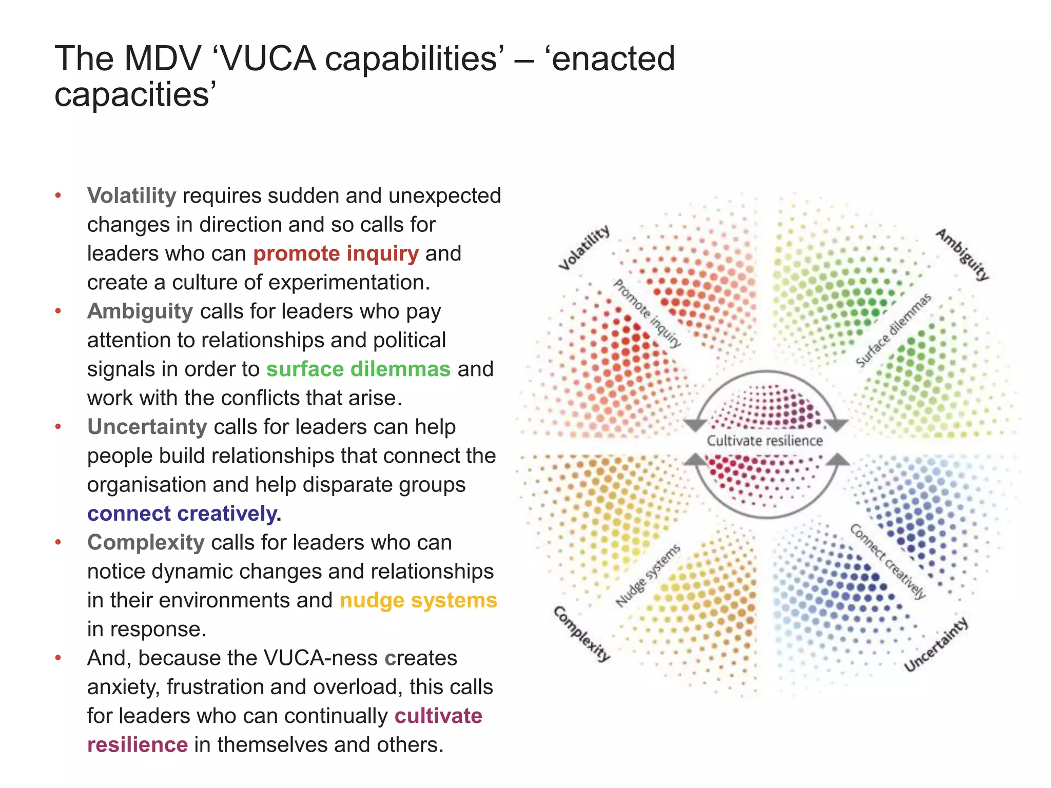 The MDV ‘VUCA capabilities’ – ‘enacted
capacities’
• Volatility requires sudden and unexpected
changes in direction and so calls for
leaders who can promote inquiry and
create a culture of experimentation.
• Ambiguity calls for leaders who pay
attention to relationships and political
signals in order to surface dilemmas and
work with the conflicts that arise.
• Uncertainty calls for leaders can help
people build relationships that connect the
organisation and help disparate groups
connect creatively.
• Complexity calls for leaders who can
notice dynamic changes and relationships
in their environments and nudge systems
in response.
• And, because the VUCA-ness creates
anxiety, frustration and overload, this calls
for leaders who can continually cultivate
resilience in themselves and others.
 