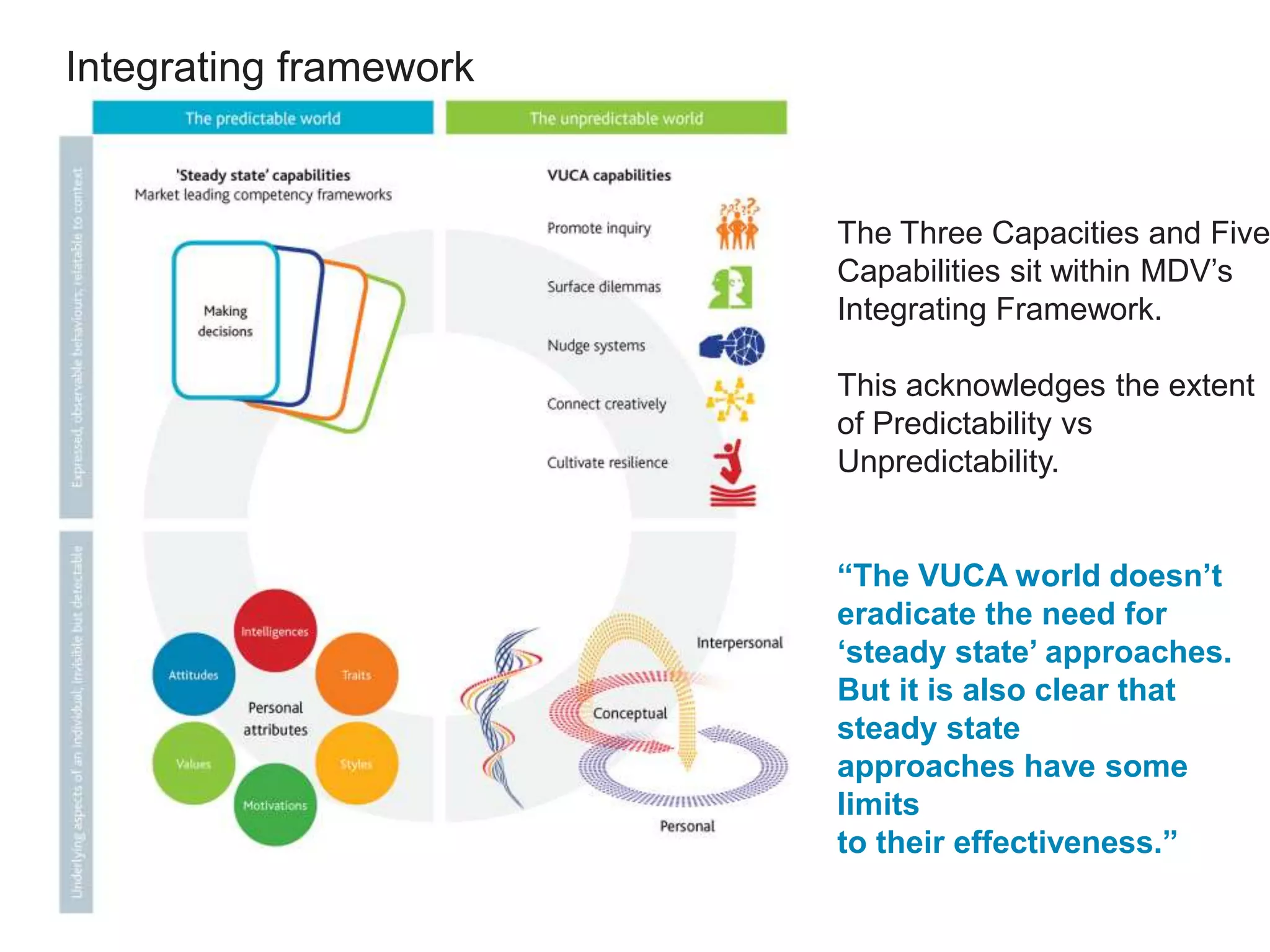 Integrating framework
The Three Capacities and Five
Capabilities sit within MDV’s
Integrating Framework.
This acknowledges the extent
of Predictability vs
Unpredictability.
“The VUCA world doesn’t
eradicate the need for
‘steady state’ approaches.
But it is also clear that
steady state
approaches have some
limits
to their effectiveness.”
 