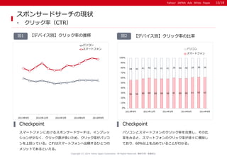 Yahoo! JAPAN Ads White PaperYahoo! JAPAN Ads White Paper
Copyright (C) 2014 Yahoo Japan Corporation. All Rights Reserved. 無断引用・転載禁止
スポンサードサーチの現状
- クリック率（CTR）
【デバイス別】クリック率の比率図2図1 【デバイス別】クリック率の推移
スマートフォンにおけるスポンサードサーチは、インプレッ
ションが少なく、クリック数が多いため、クリック率がパソコ
ンを上回っている。これはスマートフォンへ出稿するひとつの
メリットであるといえる。
Checkpoint
パソコンとスマートフォンのクリック率を合算し、その比
率をみると、スマートフォンのクリック率が徐々に増加し
ており、60％以上を占めていることがわかる。
Checkpoint
2013年9月 2013年12月 2014年3月 2014年6月 2014年9月
パソコン
スマートフォン
56 56 59 60 59 59 59 61 60 60 61 62 62
44 44 41 40 41 41 41 39 40 40 39 38 38
0%
10%
20%
30%
40%
50%
60%
70%
80%
90%
100%
2013年9月 2013年12月 2014年3月 2014年6月 2014年9月
パソコン
スマートフォン
10/18
 