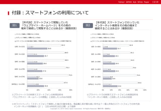 Yahoo! JAPAN Ads White PaperYahoo! JAPAN Ads White Paper
Copyright (C) 2014 Yahoo Japan Corporation. All Rights Reserved. 無断引用・転載禁止
付録：スマートフォンの利用について
13/18
【年代別】スマートフォンで閲覧していた
「ウェブサイト・ホームページ」をその他の
端末で継続して閲覧することはあるか（複数回答）
※プライベートでの利用でスマートフォンの利用目的を
「ウェブサイト・ホームページの閲覧」と回答した人のみの回答
62.2
68.0
68.5
70.3
75.5
67.0
5.7
11.1
11.4
11.5
15.3
13.9
36.8
30.7
28.6
27.6
20.8
30.9
0% 20% 40% 60% 80%
10代（n=315）
20代（n=316）
30代（n=308）
40代（n=279）
50代（n=274）
60代以上（n=230）
パソコンで継続して閲覧することがある
タブレットで継続して閲覧することがある
スマートフォンから他の端末で継続して閲覧することはない（スマートフォンの利用で完結する）
※プライベートでの利用でスマートフォンの利用目的を
「インターネット検索」と回答した人のみの回答
62.9
65.2
65.9
70.6
79.9
83.0
4.8
9.5
11.4
10.4
15.0
11.7
33.7
28.5
28.9
29.4
20.8
34.8
0% 20% 40% 60% 80% 100%
10代（n=305）
20代（n=299）
30代（n=299）
40代（n=283）
50代（n=285）
60代以上（n=272）
パソコンで継続して検索することがある
タブレットで継続して検索することがある
スマートフォンから他の端末で継続して検索することはない（スマートフォンの利用で完結する）
※ホワイトペーパー「スマートフォンで検索した後の行動を探る。商品購入率が最も高い年代は？～個人所有のスマートフォンでの年代別
インターネット利用動向（2）」（2014年8月19日公開）より抜粋
【年代別】スマートフォンで行っていた
インターネット検索をその他の端末で
継続することはあるか（複数回答）
図2図1
 