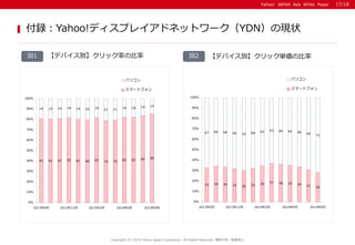 Yahoo! JAPAN Ads White PaperYahoo! JAPAN Ads White Paper
Copyright (C) 2014 Yahoo Japan Corporation. All Rights Reserved. 無断引用・転載禁止
【デバイス別】クリック単価の比率
付録：Yahoo!ディスプレイアドネットワーク（YDN）の現状
【デバイス別】クリック率の比率
17/18
81 81 81 82 81 80 82 79 79 82 82 84 86
19 19 19 18 19 20 18 21 21 18 18 16 14
0%
10%
20%
30%
40%
50%
60%
70%
80%
90%
100%
2013年9月 2013年12月 2014年3月 2014年6月 2014年9月
パソコン
スマートフォン
33 34 34 32 30 32 35 37 36 35 34 31 28
67 66 66 68 70 68 65 63 64 65 66 69 72
0%
10%
20%
30%
40%
50%
60%
70%
80%
90%
100%
2013年9月 2013年12月 2014年3月 2014年6月 2014年9月
パソコン
スマートフォン
図2図1
 