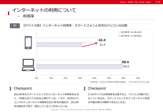 Yahoo! JAPAN Ads White PaperYahoo! JAPAN Ads White Paper
Copyright (C) 2014 Yahoo Japan Corporation. All Rights Reserved. 無断引用・転載禁止
【デバイス別】インターネット利用率：スマートフォンと自宅のパソコンの比較図
インターネットの利用について
- 利用率
2013年末のスマートフォンでのインターネット利用率をみる
と、1年前と比べて10％以上伸びている。一方で、自宅のパソ
コンでのインターネット利用率は2013年末の割合が、2012年
末の割合を下回り、鈍化していることを示している。
Checkpoint
2つのデバイスの利用率を比較すると、パソコンが頭打ちに
なっているなか、スマートフォンでのインターネット利用
は今後の伸びが期待できるといえる。
Checkpoint
※総務省「平成25年通信利用動向調査」（2014年6月27日公表）
59.5
31.4
58.4
42.4
0％ 10％ 20％ 30％ 40％ 50％ 60％ 70％
2013年末（n=38,144)
2012年末（n=49,563)
3/18
 