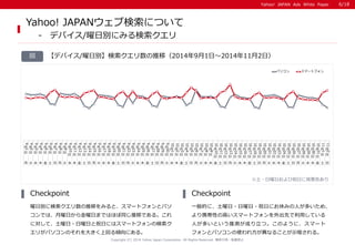 Yahoo! JAPAN Ads White PaperYahoo! JAPAN Ads White Paper
Copyright (C) 2014 Yahoo Japan Corporation. All Rights Reserved. 無断引用・転載禁止
【デバイス/曜日別】検索クエリ数の推移（2014年9月1日～2014年11月2日）図
Yahoo! JAPANウェブ検索について
- デバイス/曜日別にみる検索クエリ
曜日別に検索クエリ数の推移をみると、スマートフォンとパソ
コンでは、月曜日から金曜日まではほぼ同じ推移である。これ
に対して、土曜日・日曜日と祝日にはスマートフォンの検索ク
エリがパソコンのそれを大きく上回る傾向にある。
Checkpoint
一般的に、土曜日・日曜日・祝日にお休みの人が多いため、
より携帯性の高いスマートフォンを外出先で利用している
人が多いという推測が成り立つ。このように、スマート
フォンとパソコンの使われ方が異なることが示唆される。
Checkpoint
※土・日曜日および祝日に背景色あり
6/18
9
月
1
日
9
月
2
日
9
月
3
日
9
月
4
日
9
月
5
日
9
月
6
日
9
月
7
日
9
月
8
日
9
月
9
日
9
月
10
日
9
月
11
日
9
月
12
日
9
月
13
日
9
月
14
日
9
月
15
日
9
月
16
日
9
月
17
日
9
月
18
日
9
月
19
日
9
月
20
日
9
月
21
日
9
月
22
日
9
月
23
日
9
月
24
日
9
月
25
日
9月26
日
9
月
27
日 9
月
28日
9
月
29
日
9
月
30
日
10
月
1
日
10
月
2
日
10
月
3
日
10
月
4
日
10
月
5
日
10
月
6
日
10
月
7
日
10
月
8
日
10
月
9
日
10
月
10
日
10
月
11
日
10
月
12
日
10
月
13
日
10
月
14
日
10
月
15
日
10
月
16
日
10
月
17
日
10
月
18
日
10
月
19
日
10
月
20
日
10
月
21
日
10
月
22
日
10
月
23
日
10
月
24
日
10
月
25
日
10
月
26
日
10
月
27
日
10
月
28
日
10
月
29
日
10
月
30
日
10
月
31
日
11
月
1
日
11
月
2
日
月 火 水 木 金 土 日 月 火 水 木 金 土 日 月 火 水 木 金 土 日 月 火 水 木 金 土 日 月 火 水 木 金 土 日 月 火 水 木 金 土 日 月 火 水 木 金 土 日 月 火 水 木 金 土 日 月 火 水 木 金 土 日
パソコン スマートフォン
 