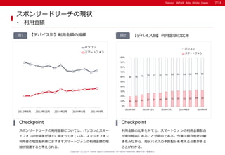 Yahoo! JAPAN Ads White PaperYahoo! JAPAN Ads White Paper
Copyright (C) 2014 Yahoo Japan Corporation. All Rights Reserved. 無断引用・転載禁止
スポンサードサーチの現状
- 利用金額
【デバイス別】利用金額の比率図2図1 【デバイス別】利用金額の推移
スポンサードサーチの利用金額については、パソコンとスマー
トフォンの金額差が徐々に縮まってきている。スマートフォン
利用者の増加を背景にますますスマートフォンの利用金額の増
加が加速すると考えられる。
Checkpoint
利用金額の比率をみても、スマートフォンの利用金額割合
が増加傾向にあることが明白である。今後は競合他社の動
きもみながら、両デバイスの予算配分を考える必要がある
ことがわかる。
Checkpoint
20 21 24 27 27 28 30 31 32 31 32 34 34
80 79 76 73 73 72 70 69 68 69 68 66 66
0%
10%
20%
30%
40%
50%
60%
70%
80%
90%
100%
2013年9月 2013年12月 2014年3月 2014年6月 2014年9月
パソコン
スマートフォン
2013年9月 2013年12月 2014年3月 2014年6月 2014年9月
パソコン
スマートフォン
7/18
 