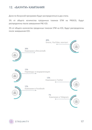 12. «БАУНТИ» КАМПАНИЯ
40%
30%
Блоги, YouTobe, контент
Кампания в Bitcointalk
15%
12%
1%
12%
Переводы и модернизация
Кампания в Facebook
Кампания в Telegram
Кампания в Twitter
17
Доли по бонусной программе будут распределяться в два этапа.
3% от общего количества проданных токенов STM на PREICO, будут
распределены после завершения PRE ICO.
3% от общего количества проданных токенов STM на ICO, будут распределены
после завершения ICO.
 