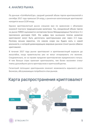 4. АНАЛИЗ РЫНКА
По данным «CoinMarketCap», средний дневной объем торгов криптовалютой в
сентябре 2017 года превысил $4 млрд, а рыночная капитализация криптовалют
находится выше $130 млрд.
Однако криптовалютный рынок слишком мал по сравнению с объемами
мировой торговли традиционными валютами. Так, ежедневный объем торгов
на рынке FOREX оценивается экспертами Банка Международных Расчетов в 5.1
триллионов долларов США. Эти цифры при нынешних темпах развития
криптовалют могут быть достигнуты крипторынками уже через 2-3 года.
Поэтому весьма вероятно, что совсем скоро мы будем жить в новой
реальности, в которой доминирующим мировым рынком станет рынок обмена
криптовалют.
В течение 2017 года рынки криптовалют и криптоинвестиций выросли до
масштабов, когда правительства уже не могут игнорировать это явление.
Следовательно, не за горами придание криптовалютам юридического статуса.
И чем больше стран признают криптовалюты, тем более высокими станут
темпы дальнейшего роста крипторынков и криптосообщества.
Гигантский потенциал крипторынков означает возможность взрывного роста
бизнесов, обслуживающих потребности этих рынков.
Карта распространения криптовалют
50%
4%
9%33%
3%
1%
5
 