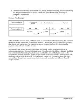 White Paper Oracle Subledger Accounting | PDF