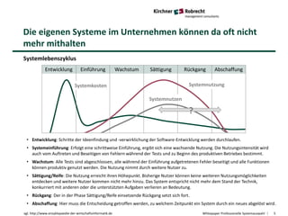 Entwicklung Einführung Wachstum Sättigung Rückgang Abschaffung
Systemnutzung
Systemnutzen
Systemkosten
Die eigenen Systeme im Unternehmen können da oft nicht
mehr mithalten
Whitepaper Professionelle Systemauswahl 5
Systemlebenszyklus
vgl. http://www.enzyklopaedie-der-wirtschaftsinformatik.de
• Entwicklung: Schritte der Ideenfindung und -verwirklichung der Software-Entwicklung werden durchlaufen.
• Systemeinführung: Erfolgt eine schrittweise Einführung, ergibt sich eine wachsende Nutzung. Die Nutzungsintensität wird
auch vom Auftreten und Beseitigen von Fehlern während der Tests und zu Beginn des produktiven Betriebes bestimmt.
• Wachstum: Alle Tests sind abgeschlossen, alle während der Einführung aufgetretenen Fehler beseitigt und alle Funktionen
können produktiv genutzt werden. Die Nutzung nimmt durch weitere Nutzer zu.
• Sättigung/Reife: Die Nutzung erreicht ihren Höhepunkt. Bisherige Nutzer können keine weiteren Nutzungsmöglichkeiten
entdecken und weitere Nutzer kommen nicht mehr hinzu. Das System entspricht nicht mehr dem Stand der Technik,
konkurriert mit anderen oder die unterstützten Aufgaben verlieren an Bedeutung.
• Rückgang: Der in der Phase Sättigung/Reife einsetzende Rückgang setzt sich fort.
• Abschaffung: Hier muss die Entscheidung getroffen werden, zu welchem Zeitpunkt ein System durch ein neues abgelöst wird.
?
 