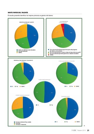 WHITE PAPER DEL TALENTO
El estudio pretende identificar las mejores prácticas en gestión del talento




                                                                                             >

                                                                               Nº   Febrero 2013   51
 