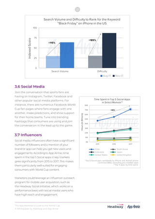 The App Marketer’s Guide to the World Cup
A Whitepaper by Headway and App Annie
22
3.6 Social Media
Join the conversation ...