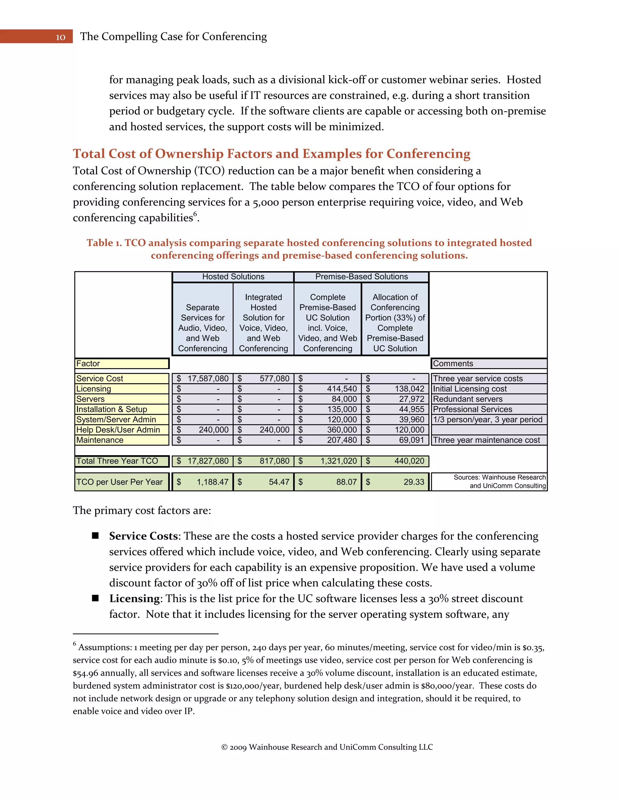 10       The Compelling Case for Conferencing


                  for managing peak loads, such as a divisional kick-off or customer webinar series. Hosted
                  services may also be useful if IT resources are constrained, e.g. during a short transition
                  period or budgetary cycle. If the software clients are capable or accessing both on-premise
                  and hosted services, the support costs will be minimized.

     Total Cost of Ownership Factors and Examples for Conferencing
     Total Cost of Ownership (TCO) reduction can be a major benefit when considering a
     conferencing solution replacement. The table below compares the TCO of four options for
     providing conferencing services for a 5,000 person enterprise requiring voice, video, and Web
     conferencing capabilities6.

           Table 1. TCO analysis comparing separate hosted conferencing solutions to integrated hosted
                        conferencing offerings and premise-based conferencing solutions.

                                       Hosted Solutions               Premise-Based Solutions

                                                  Integrated          Complete     Allocation of
                                  Separate          Hosted        Premise-Based    Conferencing
                                 Services for     Solution for      UC Solution   Portion (33%) of
                                 Audio, Video,   Voice, Video,       incl. Voice,    Complete
                                  and Web          and Web        Video, and Web Premise-Based
                                 Conferencing    Conferencing      Conferencing     UC Solution
         Factor                                                                                      Comments
         Service Cost            $ 17,587,080    $    577,080     $          -     $          -      Three year service costs
         Licensing               $        -      $        -       $      414,540   $      138,042    Initial Licensing cost
         Servers                 $        -      $        -       $       84,000   $       27,972    Redundant servers
         Installation & Setup    $        -      $        -       $      135,000   $       44,955    Professional Services
         System/Server Admin     $        -      $        -       $      120,000   $       39,960    1/3 person/year, 3 year period
         Help Desk/User Admin    $    240,000    $    240,000     $      360,000   $      120,000
         Maintenance             $        -      $        -       $      207,480   $       69,091    Three year maintenance cost

         Total Three Year TCO    $ 17,827,080    $    817,080     $    1,321,020   $      440,020
                                                                                                          Sources: Wainhouse Research
         TCO per User Per Year   $   1,188.47    $        54.47   $        88.07   $        29.33              and UniComm Consulting


     The primary cost factors are:

             Service Costs: These are the costs a hosted service provider charges for the conferencing
              services offered which include voice, video, and Web conferencing. Clearly using separate
              service providers for each capability is an expensive proposition. We have used a volume
              discount factor of 30% off of list price when calculating these costs.
             Licensing: This is the list price for the UC software licenses less a 30% street discount
              factor. Note that it includes licensing for the server operating system software, any

     6
      Assumptions: 1 meeting per day per person, 240 days per year, 60 minutes/meeting, service cost for video/min is $0.35,
     service cost for each audio minute is $0.10, 5% of meetings use video, service cost per person for Web conferencing is
     $54.96 annually, all services and software licenses receive a 30% volume discount, installation is an educated estimate,
     burdened system administrator cost is $120,000/year, burdened help desk/user admin is $80,000/year. These costs do
     not include network design or upgrade or any telephony solution design and integration, should it be required, to
     enable voice and video over IP.


                                            © 2009 Wainhouse Research and UniComm Consulting LLC
 