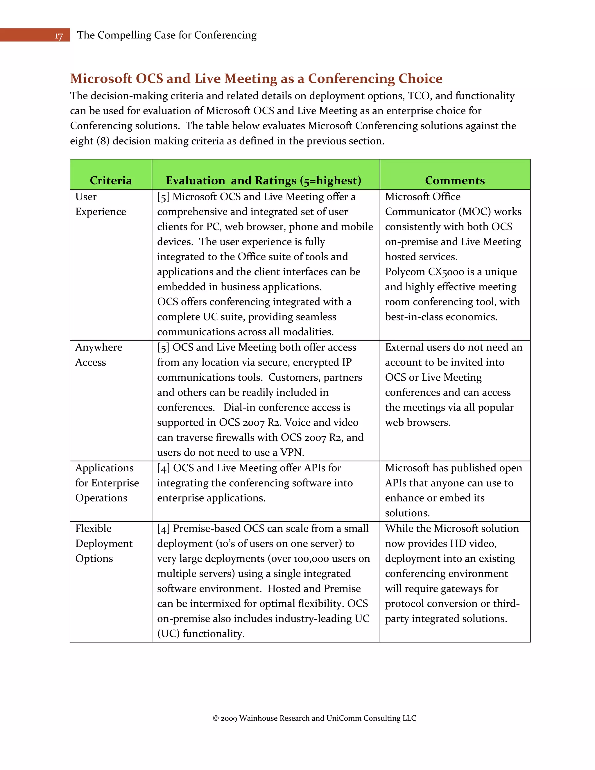 17    The Compelling Case for Conferencing



     Microsoft OCS and Live Meeting as a Conferencing Choice
     The decision-making criteria and related details on deployment options, TCO, and functionality
     can be used for evaluation of Microsoft OCS and Live Meeting as an enterprise choice for
     Conferencing solutions. The table below evaluates Microsoft Conferencing solutions against the
     eight (8) decision making criteria as defined in the previous section.


         Criteria        Evaluation and Ratings (5=highest)                               Comments
      User             [5] Microsoft OCS and Live Meeting offer a              Microsoft Office
      Experience       comprehensive and integrated set of user                Communicator (MOC) works
                       clients for PC, web browser, phone and mobile           consistently with both OCS
                       devices. The user experience is fully                   on-premise and Live Meeting
                       integrated to the Office suite of tools and             hosted services.
                       applications and the client interfaces can be           Polycom CX5000 is a unique
                       embedded in business applications.                      and highly effective meeting
                       OCS offers conferencing integrated with a               room conferencing tool, with
                       complete UC suite, providing seamless                   best-in-class economics.
                       communications across all modalities.
      Anywhere         [5] OCS and Live Meeting both offer access              External users do not need an
      Access           from any location via secure, encrypted IP              account to be invited into
                       communications tools. Customers, partners               OCS or Live Meeting
                       and others can be readily included in                   conferences and can access
                       conferences. Dial-in conference access is               the meetings via all popular
                       supported in OCS 2007 R2. Voice and video               web browsers.
                       can traverse firewalls with OCS 2007 R2, and
                       users do not need to use a VPN.
      Applications     [4] OCS and Live Meeting offer APIs for                 Microsoft has published open
      for Enterprise   integrating the conferencing software into              APIs that anyone can use to
      Operations       enterprise applications.                                enhance or embed its
                                                                               solutions.
      Flexible         [4] Premise-based OCS can scale from a small            While the Microsoft solution
      Deployment       deployment (10’s of users on one server) to             now provides HD video,
      Options          very large deployments (over 100,000 users on           deployment into an existing
                       multiple servers) using a single integrated             conferencing environment
                       software environment. Hosted and Premise                will require gateways for
                       can be intermixed for optimal flexibility. OCS          protocol conversion or third-
                       on-premise also includes industry-leading UC            party integrated solutions.
                       (UC) functionality.




                                   © 2009 Wainhouse Research and UniComm Consulting LLC
 