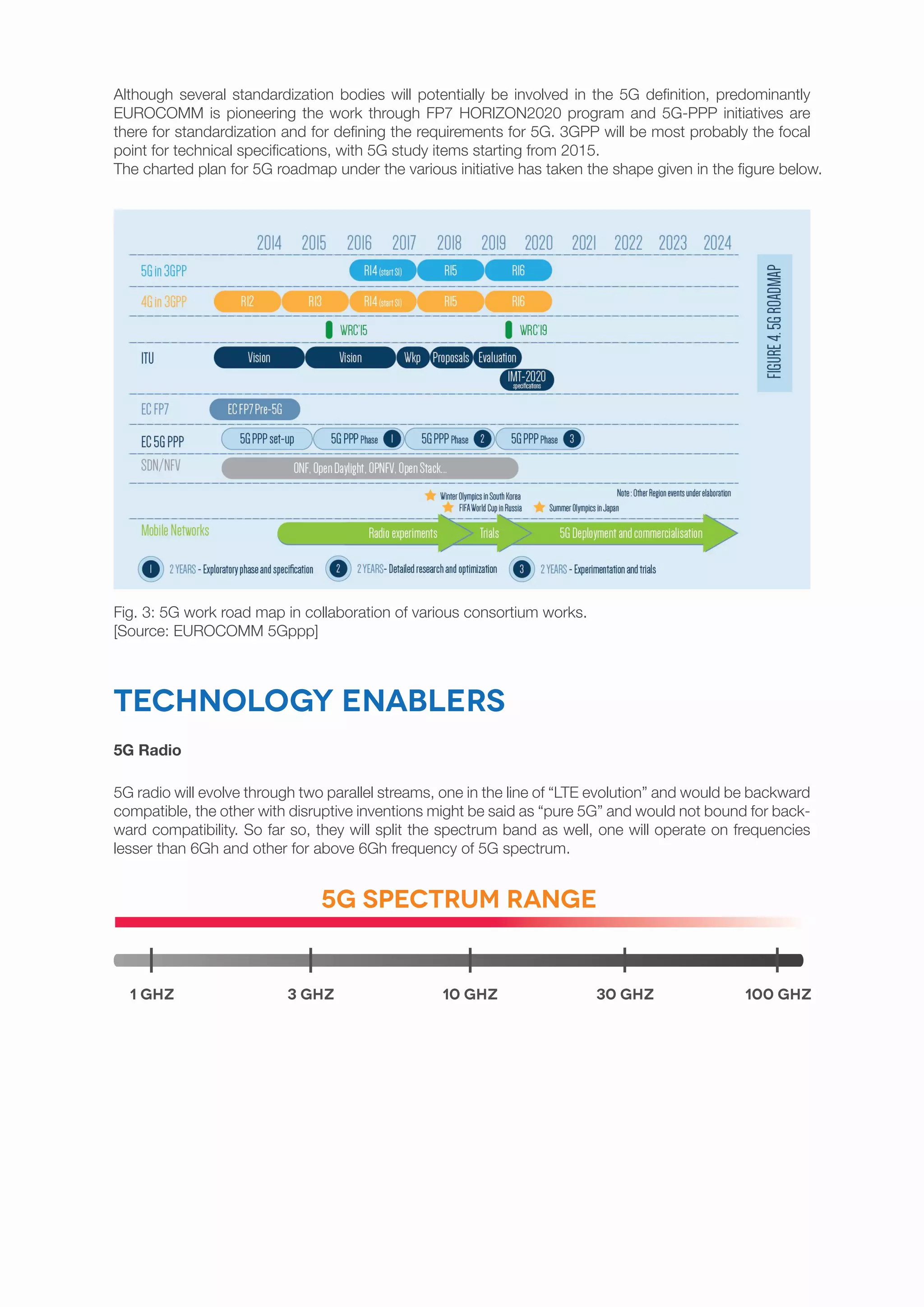 Although several standardization bodies will potentially be involved in the 5G definition, predominantly
EUROCOMM is pioneering the work through FP7 HORIZON2020 program and 5G-PPP initiatives are
there for standardization and for defining the requirements for 5G. 3GPP will be most probably the focal
point for technical specifications, with 5G study items starting from 2015.
The charted plan for 5G roadmap under the various initiative has taken the shape given in the figure below.
5G radio will evolve through two parallel streams, one in the line of “LTE evolution” and would be backward
compatible, the other with disruptive inventions might be said as “pure 5G” and would not bound for back-
ward compatibility. So far so, they will split the spectrum band as well, one will operate on frequencies
lesser than 6Gh and other for above 6Gh frequency of 5G spectrum.
Fig. 3: 5G work road map in collaboration of various consortium works.
[Source: EUROCOMM 5Gppp]
5G Radio
Technology Enablers
5G spectrum range
1 GHz 3 GHz 10 GHz 30 GHz 100 GHz
 