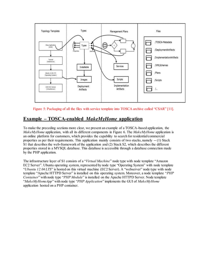 An overview of the OASIS TOSCA standard Topology and Orchestration Specification for Cloud