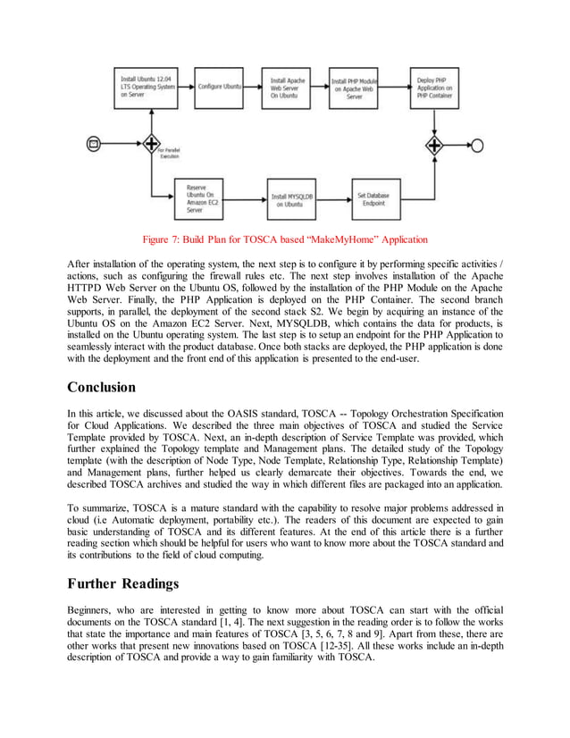 An overview of the OASIS TOSCA standard Topology and Orchestration Specification for Cloud