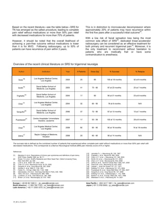 Based on the recent literature—see the table below—SRS for
TN has emerged as the safest procedure, leading to complete
pain relief without medications or more than 50% pain relief
with decreased medications for more than 70% of patients.

This is in distinction to microvascular decompression where
approximately 20% of patients may have recurrence within
24
the first five years after a successful initial outcome .
With a low risk of facial sensation loss being the most
common side effect of SRS25, dedicated linear-accelerator
radiosurgery can be considered as an effective treatment for
15
both primary and recurrent trigeminal pain . Moreover, it is
the only treatment to recommend without hesitation to
patients who are medically frail or have some
contraindication to anesthesia.

However, it should be noted that the overall likelihood of
achieving a pain-free outcome without medications is lower
than it is for MVD. Following radiosurgery, up to 50% of
patients can have recurrence of pain within 3 years.

Overview of the recent clinical literature on SRS for trigeminal neuralgia
Author

Institution

Year

# Patients

Dose (Gy)

% Success

% Relapse

18

Los Angeles Medical Center,
Los Angeles

2003

25

90

100 at 18 months

32 at 8 months

15

David Geffen School of
Medicine, Los Angeles

2003

41

70 - 90

87 at 23 months

25 at 7 months

David Geffen School of
Medicine, Los Angeles

2004

17

90

95 at 21 months

23 at 8 months

Los Angeles Medical Center,
Los Angeles

2004

32

85 - 90

78 at 8 months

N/A

David Geffen School of
Medicine, Los Angeles

2006

37

70 - 90

67 at 13 months

10 at 7 months

Centre Hospitalier Universitaire
Vaudois, Lausanne

2007

17

50 - 56

100 at 12 months

29 at 8 months

16

Los Angeles Medical Center,
Los Angeles

2008

82

85 - 90

85 at 18 months

19 at 18 months

17

Baylor College of Medicine,
Houston

2009

20

80 - 90

95 at 14 months

N/A

Goss

Smith

Frighetto

13

14

Chen

Gorgulho

22

21

Pusztaszeri

Chen

Zahra

The success rate is defined as the combined number of patients that experienced either complete pain relief without medications or more than 50% pain relief with
decreased medications. This corresponds to a Barrow Neurological Institute (BNI) pain intensity score of III or higher.
References
[1]
[2]
[3]
[4]
[5]
[6]
[7]
[8]
[9]
[10]
[11]

Merskey H. et al., Descriptions of chronic pain syndromes and definitions of pain terms,
IASP Press, Seattle 1994, pp. 59–71
Rozen T.D. et al., Wolff’s Headache and Other Head Pain, Oxford University Press,
New York 2001, pp. 509
Love S. et al., Brain 124, 2347, 2001
Cole C.D. et al., Neurosurg Focus 18, E4, 2005
Gorgulho A. et al., Surg Neurol 66, 350, 2006
Horsley V. et al., BMJ 2, 1139, 1891
Fields H.L., N Engl J Med 334, 1125, 1996
Zakrzewska J.M. et al., Oral Surg Oral Med O 74(4), 439, 1992
Taha J.M. et al., J Neurosurg 83, 989, 1995
Lunsford L.D. et al., Arch Neurol 42, 146, 1985
Brown J.A. et al., Neurosurgery 32, 570, 1993

Europe | +49 89 99 1568 0 | de_sales@brainlab.com
North America | +1 800 784 7700 | us_sales@brainlab.com
Latin America | +55 11 3355 3370 | br_sales@brainlab.com

RT_WP_E_TN_APR11

[12]
[13]
[14]
[15]
[16]
[17]
[18]
[19]
[20]
[21]
[22]
[23]
[24]
[25]

Jannetta P.J., J Neurosurg 26, 159, 1967
Frighetto L. et al., Neurol 62, 660, 2004
Chen J.C.T. et al., J Neurosurg 101, 346, 2004
Smith Z.A. et al., J Neurosurg 99, 511, 2003
Chen J.C.T. et al., Neurosurg 62, A53, 2008
Zahra H. et al., Technol Cancer Res T 8(6), 407, 2009
Goss B.W. et al., Neurosurg 53, 823, 2003
Leksell L., Acta Chir Scand 137, 311, 1971
Solberg T.D. et al., J Neurosurg 101, 373, 2004
Pusztaszeri M. et al., Swiss Med Wkly 137, 682, 2007
Gorgulho A. et al., Surg Neurol 66, 127, 2006
Solberg T.D. et al., J Radiosurgery 1, 115, 1998
Barker F.G. et al., N Engl J Med 334, 1077, 1996
Maesawa S. et al., J Neurosurg 94, 14, 2001

Asia Pacific | +852 2417 1881 | hk_sales@brainlab.com
Japan | +81 3 3769 6900 | jp_sales@brainlab.com

 