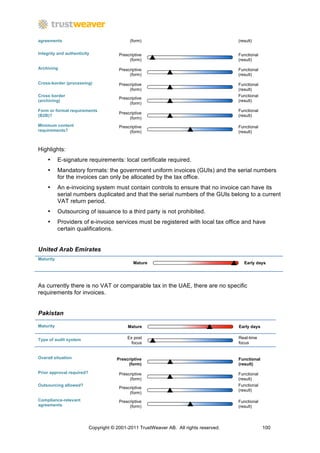 agreements                                   (form)                                     (result)

Integrity and authenticity              Prescriptive                                    Functional
                                             (form)                                     (result)

Archiving                               Prescriptive                                    Functional
                                             (form)                                     (result)

Cross-border (processing)               Prescriptive                                    Functional
                                             (form)                                     (result)
Cross border                                                                            Functional
                                        Prescriptive
(archiving)                                                                             (result)
                                             (form)
Form or format requirements                                                             Functional
                                        Prescriptive
(B2B)?                                                                                  (result)
                                             (form)
Minimum content                         Prescriptive                                    Functional
requirements?                                (form)                                     (result)



Highlights:
    •      E-signature requirements: local certificate required.
    •      Mandatory formats: the government uniform invoices (GUIs) and the serial numbers
           for the invoices can only be allocated by the tax office.
    •      An e-invoicing system must contain controls to ensure that no invoice can have its
           serial numbers duplicated and that the serial numbers of the GUIs belong to a current
           VAT return period.
    •      Outsourcing of issuance to a third party is not prohibited.
    •      Providers of e-invoice services must be registered with local tax office and have
           certain qualifications.


United Arab Emirates
Maturity
                                               Mature                                      Early days




As currently there is no VAT or comparable tax in the UAE, there are no specific
requirements for invoices.


Pakistan

Maturity                                    Mature                                      Early days


Type of audit system                        Ex post                                     Real-time
                                              focus                                     focus


Overall situation                      Prescriptive                                     Functional
                                            (form)                                      (result)
Prior approval required?                Prescriptive                                    Functional
                                             (form)                                     (result)
Outsourcing allowed?                                                                    Functional
                                        Prescriptive
                                                                                        (result)
                                             (form)
Compliance-relevant                     Prescriptive                                    Functional
agreements                                   (form)                                     (result)




                           Copyright © 2001-2011 TrustWeaver AB. All rights reserved.                100
 