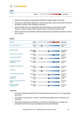 India
Maturity
                                               Mature                                     Early days




    •      Electronic documents are generally permitted to replace paper documents.
    •      Invoices are specifically regulated by various fiscal laws, such as the local VAT law of
           the State in which a sale of goods is executed.
    •      Very few State VAT laws specifically allow generating invoices electronically;
           however, physical copies of the invoices must in all cases be kept as well.
    •      When e-invoices are permitted, electronic signatures are generally required to secure
           the e-invoice.


Israel

Maturity                                    Mature                                      Early days


Type of audit system                        Ex post                                     Real-time
                                              focus                                     focus


Overall situation                      Prescriptive                                     Functional
                                            (form)                                      (result)

Prior approval required?                Prescriptive                                    Functional
                                             (form)                                     (result)
Outsourcing allowed?                                                                    Functional
                                        Prescriptive
                                                                                        (result)
                                             (form)
Compliance-relevant                     Prescriptive                                    Functional
agreements                                   (form)                                     (result)


Integrity and authenticity              Prescriptive                                    Functional
                                             (form)                                     (result)

Archiving                               Prescriptive                                    Functional
                                             (form)                                     (result)

Cross-border (processing)               Prescriptive                                    Functional
                                             (form)                                     (result)
Cross border                                                                            Functional
                                        Prescriptive
(archiving)                                                                             (result)
                                             (form)
Form or format requirements                                                             Functional
                                        Prescriptive
(B2B)?                                                                                  (result)
                                             (form)
Minimum content                         Prescriptive                                    Functional
requirements?                                (form)                                     (result)



Highlights:
    •      It must be written prominently on the computerized invoice that it is a ‘computerized
           document’.
    •      The supplier must enter an invoice in its accounting system prior to issuing it to a
           customer.
    •      Outsourced issuing by a third party is not known or permitted as a concept, but
           exemptions to this rule may be provided by the tax administration.


                           Copyright © 2001-2011 TrustWeaver AB. All rights reserved.                103
 