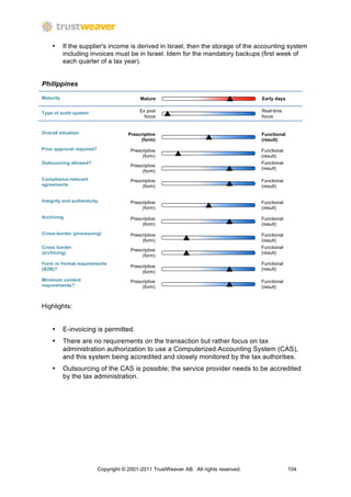 •      If the supplier's income is derived in Israel, then the storage of the accounting system
           including invoices must be in Israel. Idem for the mandatory backups (first week of
           each quarter of a tax year).


Philippines

Maturity                                    Mature                                      Early days


Type of audit system                        Ex post                                     Real-time
                                              focus                                     focus


Overall situation                      Prescriptive                                     Functional
                                            (form)                                      (result)

Prior approval required?                Prescriptive                                    Functional
                                             (form)                                     (result)
Outsourcing allowed?                                                                    Functional
                                        Prescriptive
                                                                                        (result)
                                             (form)
Compliance-relevant                     Prescriptive                                    Functional
agreements                                   (form)                                     (result)


Integrity and authenticity              Prescriptive                                    Functional
                                             (form)                                     (result)
Archiving                               Prescriptive                                    Functional
                                             (form)                                     (result)
Cross-border (processing)               Prescriptive                                    Functional
                                             (form)                                     (result)
Cross border                                                                            Functional
                                        Prescriptive
(archiving)                                                                             (result)
                                             (form)
Form or format requirements                                                             Functional
                                        Prescriptive
(B2B)?                                                                                  (result)
                                             (form)
Minimum content                         Prescriptive                                    Functional
requirements?                                (form)                                     (result)



Highlights:


    •      E-invoicing is permitted.
    •      There are no requirements on the transaction but rather focus on tax
           administration authorization to use a Computerized Accounting System (CAS),
           and this system being accredited and closely monitored by the tax authorities.
    •      Outsourcing of the CAS is possible; the service provider needs to be accredited
           by the tax administration.




                           Copyright © 2001-2011 TrustWeaver AB. All rights reserved.                104
 