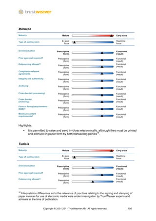 Morocco

Maturity                                    Mature                                      Early days


Type of audit system                        Ex post                                     Real-time
                                              focus                                     focus


Overall situation                      Prescriptive                                     Functional
                                            (form)                                      (result)

Prior approval required?                Prescriptive                                    Functional
                                             (form)                                     (result)
Outsourcing allowed?                                                                    Functional
                                        Prescriptive
                                                                                        (result)
                                             (form)
Compliance-relevant                     Prescriptive                                    Functional
agreements                                   (form)                                     (result)
Integrity and authenticity              Prescriptive                                    Functional
                                             (form)                                     (result)
Archiving                               Prescriptive                                    Functional
                                             (form)                                     (result)

Cross-border (processing)               Prescriptive                                    Functional
                                             (form)                                     (result)
Cross border                                                                            Functional
                                        Prescriptive
(archiving)                                                                             (result)
                                             (form)
Form or format requirements                                                             Functional
                                        Prescriptive
(B2B)?                                                                                  (result)
                                             (form)
Minimum content                         Prescriptive                                    Functional
requirements?                                (form)                                     (result)



Highlights:
     •     It is permitted to raise and send invoices electronically, although they must be printed
           and archived in paper form by both transacting parties16.


Tunisia

Maturity                                    Mature                                      Early days


Type of audit system                        Ex post                                     Real-time
                                              focus                                     focus


Overall situation                      Prescriptive                                     Functional
                                            (form)                                      (result)
Prior approval required?                Prescriptive                                    Functional
                                             (form)                                     (result)
Outsourcing allowed?                                                                    Functional
                                        Prescriptive
                                                                                        (result)
                                             (form)



16
  Interpretation differences as to the relevance of practices relating to the signing and stamping of
paper invoices for use of electronic media were under investigation by TrustWeaver experts and
advisers at the time of publication.


                           Copyright © 2001-2011 TrustWeaver AB. All rights reserved.                106
 