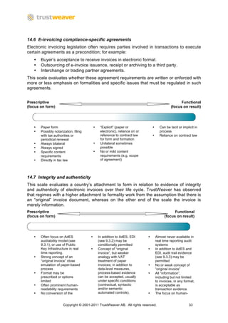 14.6 E-invoicing compliance-specific agreements
Electronic invoicing legislation often requires parties involved in transactions to execute
certain agreements as a precondition; for example:
   •   Buyer’s acceptance to receive invoices in electronic format.
   •   Outsourcing of e-invoice issuance, receipt or archiving to a third party.
   •   Interchange or trading partner agreements.
This scale evaluates whether these agreement requirements are written or enforced with
more or less emphasis on formalities and specific issues that must be regulated in such
agreements.


Prescriptive                                                                                          Functional
(focus on form)                                                                                 (focus on result)




   •   Paper form                          •    “Explicit” (paper or              •     Can be tacit or implicit in
   •   Possibly notarization, filing            electronic), reliance on or             process
       with tax authorities or                  reference to contract law         •     Reliance on contract law
       periodical renewal                       for form and formation
   •   Always bilateral                    •    Unilateral sometimes
   •   Always signed                            possible
   •   Specific content                    •    No or mild content
       requirements                             requirements (e.g. scope
   •   Directly in tax law                      of agreement)




14.7 Integrity and authenticity
This scale evaluates a country’s attachment to form in relation to evidence of integrity
and authenticity of electronic invoices over their life cycle. TrustWeaver has observed
that regimes with a higher attachment to formality work from the assumption that there is
an “original” invoice document, whereas on the other end of the scale the invoice is
merely information.
Prescriptive                                                                                      Functional
(focus on form)                                                                             (focus on result)




   •   Often focus on AdES             •       In addition to AdES, EDI       •       Almost never available in
       auditability model (see                 (see 9.3.2) may be                     real time reporting audit
       9.3.1), or use of Public                conditionally permitted                systems
       Key Infrastructure in real      •       Concept of “original           •       In addition to AdES and
       time reporting.                         invoice”, but weaker                   EDI, audit trail evidence
   •   Strong concept of an                    analogy with VAT                       (see 9.3.3) may be
       “original invoice” close                treatment of paper                     permitted
       emulation of paper-based                invoices; in addition to       •       No or weak concept of
       process                                 data-level measures,                   “original invoice”
   •   Format may be                           process-based evidence         •       All “information”,
       prescribed or options                   can be accepted, usually               including but not limited
       limited                                 under specific conditions              to invoices, in any format,
   •   Often prominent human-                  (contractual, syntactic                is acceptable as
       readability requirements                and/or semantic                        transaction evidence
   •   No conversion of the                    automated controls).           •       The focus on human-


                      Copyright © 2001-2011 TrustWeaver AB. All rights reserved.                             33
 