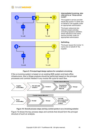 Intermediated invoicing; also
                                                                     referred to as “three-corner
                                                                     model”.
                                                                     The supplier’s service provider
                                                                     issues the invoice “in name and
                                                                     on behalf of” the supplier under
                                                                     an appropriate authorization.
                                                                     The buyer outsources tax-
                                                                     relevant receipt activities
                                                                     (including signature validation
                                                                     where relevant) to the same
                                                                     service provider under an
                                                                     appropriate authorization.


                                                                     Self-billing.
                                                                     The buyer issues the invoice “in
                                                                     name and on behalf of” the
                                                                     supplier.




              Figure 9: Principal legal design options for compliant e-invoicing
If the e-invoicing system is based on an existing B2B system and back-office
infrastructure, then a fit/gap analysis should be performed based on the principal
processes and controls needed in any invoice life cycle for each flow.




      Figure 10: Overall process steps and key control points in an e-invoicing solution
Figure 10 shows the key process steps and controls that should form the principal
structure of such an analysis.




                  Copyright © 2001-2011 TrustWeaver AB. All rights reserved.                   45
 