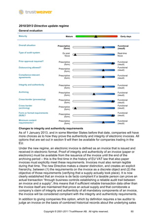 2010/2013 Directive update regime
General evaluation

Maturity                                       Mature                                     Early days



Overall situation                      Prescriptive                                     Functional
                                            (form)                                      (result)
Type of audit system                        Ex post                                     Real-time
                                              focus                                     focus

Prior approval required?                Prescriptive                                    Functional
                                             (form)                                     (result)
Outsourcing allowed?                                                                    Functional
                                        Prescriptive
                                                                                        (result)
                                             (form)
Compliance-relevant                     Prescriptive                                    Functional
agreements                                   (form)                                     (result)


Integrity and authenticity              Prescriptive                                    Functional
                                             (form)                                     (result)

Archiving                               Prescriptive                                    Functional
                                             (form)                                     (result)
Cross-border (processing)               Prescriptive                                    Functional
                                             (form)                                     (result)
Cross border                                                                            Functional
                                        Prescriptive
(archiving)                                                                             (result)
                                             (form)
Form or format requirements                                                             Functional
                                        Prescriptive
(B2B)?                                                                                  (result)
                                             (form)
Minimum content                         Prescriptive                                    Functional
requirements?                                (form)                                     (result)

Changes to integrity and authenticity requirements
As of 1 January 2013, and in some Member States before that date, companies will have
more choices as to how they prove the authenticity and integrity of electronic invoices. All
options that are set out in section 9 will then be available for companies trading in the
EU.
Under the new regime, an electronic invoice is defined as an invoice that is issued and
received in electronic format. Proof of integrity and authenticity of an invoice (paper or
electronic) must be available from the issuance of the invoice until the end of the
archiving period – this is the first time in the history of EU VAT law that also paper
invoices must explicitly meet these requirements. Invoices must also remain legible
during that time. The new Directive makes a clearer distinction, and creates an explicit
hierarchy, between (1) the requirements on the invoice as a discrete object and (2) the
objective of those requirements (verifying that a supply actually took place). It is now
clearly established that an invoice is de facto compliant	
  if a taxable person can prove an
actual transaction “through business controls establishing a reliable audit trail between
an invoice and a supply”; this means that if sufficient reliable transaction data other than
the invoice itself are maintained that prove an actual supply and that corroborate a
company’s claim of integrity and authenticity of all mandatory components of an invoice,
the invoice will be considered compliant with the integrity and authenticity requirements.
In addition to giving companies this option, which by definition requires a tax auditor to
judge an invoice on the basis of combined historical records about the underlying sales

                           Copyright © 2001-2011 TrustWeaver AB. All rights reserved.                60
 