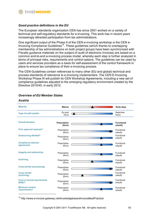 Good practice definitions in the EU
The European standards organization CEN has since 2001 worked on a variety of
technical and self-regulatory standards for e-invoicing. This work has in recent years
increasingly attracted participation from tax administrations.
One significant output of the Phase II of the CEN e-invoicing workshop is the CEN e-
Invoicing Compliance Guidelines14. These guidelines (which thanks to overlapping
membership of tax administrations on both project groups have been synchronized with
Fiscalis guidance materials on the subject of audit of electronic invoices) are based on a
common end-to-end e-invoicing process model, whereby each step is further analyzed in
terms of principal risks, requirements and control options. The guidelines can be used by
users and services providers as a basis for self-assessment of the control framework in
place to ensure tax compliance of their e-invoicing process.
The CEN Guidelines contain references to many other (EU and global) technical and
process standards of relevance to e-invoicing implementers. The CEN E-Invoicing
Workshop Phase III will publish its CEN Workshop Agreements, including a new set of
compliance guidelines adjusted to the emerging regulatory environment created by the
Directive 2010/45, in early 2012.


Overview of EU Member States
Austria

Maturity                                    Mature                                      Early days


Type of audit system                        Ex post                                     Real-time
                                              focus                                     focus


Overall situation                      Prescriptive                                     Functional
                                            (form)                                      (result)
Prior approval required?                Prescriptive                                    Functional
                                             (form)                                     (result)
Outsourcing allowed?                                                                    Functional
                                        Prescriptive
                                                                                        (result)
                                             (form)
Compliance-relevant                     Prescriptive                                    Functional
agreements                                   (form)                                     (result)


Integrity and authenticity              Prescriptive                                    Functional
                                             (form)                                     (result)

Archiving                               Prescriptive                                    Functional
                                             (form)                                     (result)
Cross-border (processing)               Prescriptive                                    Functional
                                             (form)                                     (result)
Cross border                                                                            Functional
                                        Prescriptive
(archiving)                                                                             (result)
                                             (form)
Form or format requirements                                                             Functional
                                        Prescriptive
(B2B)?                                                                                  (result)
                                             (form)
Minimum content                         Prescriptive                                    Functional
requirements?                                (form)                                     (result)


14
     http://www.e-invoice-gateway.net/knowledgebase/eInvoiceBestPractice/


                           Copyright © 2001-2011 TrustWeaver AB. All rights reserved.                63
 