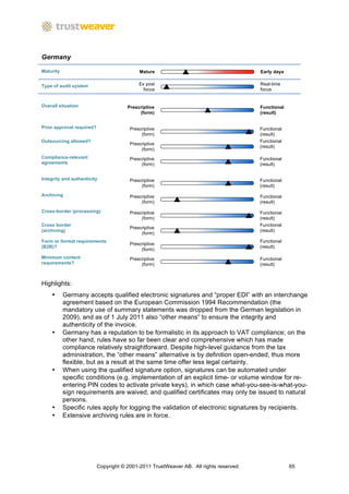 Germany

Maturity                                    Mature                                      Early days


Type of audit system                        Ex post                                     Real-time
                                              focus                                     focus


Overall situation                      Prescriptive                                     Functional
                                            (form)                                      (result)


Prior approval required?                Prescriptive                                    Functional
                                             (form)                                     (result)
Outsourcing allowed?                                                                    Functional
                                        Prescriptive
                                                                                        (result)
                                             (form)
Compliance-relevant                     Prescriptive                                    Functional
agreements                                   (form)                                     (result)


Integrity and authenticity              Prescriptive                                    Functional
                                             (form)                                     (result)
Archiving                               Prescriptive                                    Functional
                                             (form)                                     (result)
Cross-border (processing)               Prescriptive                                    Functional
                                             (form)                                     (result)
Cross border                                                                            Functional
                                        Prescriptive
(archiving)                                                                             (result)
                                             (form)
Form or format requirements                                                             Functional
                                        Prescriptive
(B2B)?                                                                                  (result)
                                             (form)
Minimum content                         Prescriptive                                    Functional
requirements?                                (form)                                     (result)



Highlights:
    •      Germany accepts qualified electronic signatures and “proper EDI” with an interchange
           agreement based on the European Commission 1994 Recommendation (the
           mandatory use of summary statements was dropped from the German legislation in
           2009), and as of 1 July 2011 also “other means” to ensure the integrity and
           authenticity of the invoice.
    •      Germany has a reputation to be formalistic in its approach to VAT compliance; on the
           other hand, rules have so far been clear and comprehensive which has made
           compliance relatively straightforward. Despite high-level guidance from the tax
           administration, the “other means” alternative is by definition open-ended, thus more
           flexible, but as a result at the same time offer less legal certainty.
    •      When using the qualified signature option, signatures can be automated under
           specific conditions (e.g. implementation of an explicit time- or volume window for re-
           entering PIN codes to activate private keys), in which case what-you-see-is-what-you-
           sign requirements are waived, and qualified certificates may only be issued to natural
           persons.
    •      Specific rules apply for logging the validation of electronic signatures by recipients.
    •      Extensive archiving rules are in force.




                           Copyright © 2001-2011 TrustWeaver AB. All rights reserved.                65
 
