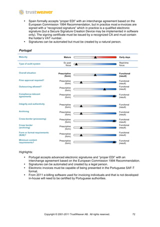 •      Spain formally accepts “proper EDI” with an interchange agreement based on the
           European Commission 1994 Recommendation, but in practice most e-invoices are
           signed with a “recognized signature” which in practice is a qualified electronic
           signature (but a Secure Signature Creation Device may be implemented in software
           only). The signing certificate must be issued by a recognized CA and must contain
           the holder’s VAT number.
    •      Signatures can be automated but must be created by a natural person.

Portugal

Maturity                                    Mature                                      Early days


Type of audit system                        Ex post                                     Real-time
                                              focus                                     focus


Overall situation                      Prescriptive                                     Functional
                                            (form)                                      (result)
Prior approval required?                Prescriptive                                    Functional
                                             (form)                                     (result)
Outsourcing allowed?                                                                    Functional
                                        Prescriptive
                                                                                        (result)
                                             (form)
Compliance-relevant                     Prescriptive                                    Functional
agreements                                   (form)                                     (result)


Integrity and authenticity              Prescriptive                                    Functional
                                             (form)                                     (result)
Archiving                               Prescriptive                                    Functional
                                             (form)                                     (result)

Cross-border (processing)               Prescriptive                                    Functional
                                             (form)                                     (result)
Cross border                                                                            Functional
                                        Prescriptive
(archiving)                                                                             (result)
                                             (form)
Form or format requirements                                                             Functional
                                        Prescriptive
(B2B)?                                                                                  (result)
                                             (form)
Minimum content                         Prescriptive                                    Functional
requirements?                                (form)                                     (result)



Highlights:
    •      Portugal accepts advanced electronic signatures and “proper EDI” with an
           interchange agreement based on the European Commission 1994 Recommendation.
    •      Signatures can be automated and created by a legal person.
    •      Electronic invoices must be capable of being presented in the Portuguese SAF-T
           format.
    •      From 2011 e-billing software used for invoicing individuals and that is not developed
           in-house will need to be certified by Portuguese authorities.




                           Copyright © 2001-2011 TrustWeaver AB. All rights reserved.                72
 