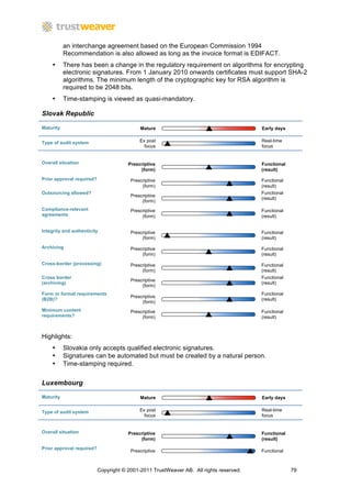 an interchange agreement based on the European Commission 1994
           Recommendation is also allowed as long as the invoice format is EDIFACT.
    •      There has been a change in the regulatory requirement on algorithms for encrypting
           electronic signatures. From 1 January 2010 onwards certificates must support SHA-2
           algorithms. The minimum length of the cryptographic key for RSA algorithm is
           required to be 2048 bits.
    •      Time-stamping is viewed as quasi-mandatory.

Slovak Republic

Maturity                                    Mature                                      Early days


Type of audit system                        Ex post                                     Real-time
                                              focus                                     focus


Overall situation                      Prescriptive                                     Functional
                                            (form)                                      (result)
Prior approval required?                Prescriptive                                    Functional
                                             (form)                                     (result)
Outsourcing allowed?                                                                    Functional
                                        Prescriptive
                                                                                        (result)
                                             (form)
Compliance-relevant                     Prescriptive                                    Functional
agreements                                   (form)                                     (result)


Integrity and authenticity              Prescriptive                                    Functional
                                             (form)                                     (result)

Archiving                               Prescriptive                                    Functional
                                             (form)                                     (result)
Cross-border (processing)               Prescriptive                                    Functional
                                             (form)                                     (result)
Cross border                                                                            Functional
                                        Prescriptive
(archiving)                                                                             (result)
                                             (form)
Form or format requirements                                                             Functional
                                        Prescriptive
(B2B)?                                                                                  (result)
                                             (form)
Minimum content                         Prescriptive                                    Functional
requirements?                                (form)                                     (result)



Highlights:
    •      Slovakia only accepts qualified electronic signatures.
    •      Signatures can be automated but must be created by a natural person.
    •      Time-stamping required.


Luxembourg

Maturity                                    Mature                                      Early days


Type of audit system                        Ex post                                     Real-time
                                              focus                                     focus


Overall situation                      Prescriptive                                     Functional
                                            (form)                                      (result)

Prior approval required?
                                        Prescriptive                                    Functional



                           Copyright © 2001-2011 TrustWeaver AB. All rights reserved.                79
 