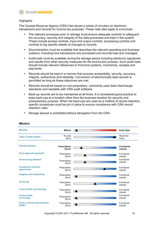 Highlights:
The Canada Revenue Agency (CRA) has issued a series of circulars on electronic
transactions and records for income tax purposes. These rules also apply to e-invoices.
    •      The relevant processes prior to storage must ensure adequate controls to safeguard
           the accuracy, security and integrity of the data processed and kept in the system.
           These include access controls, input and output controls, processing controls and
           controls to log specific details of changes to records.
    •      Documentation must be available that describes the relevant operating and business
           systems, including how transactions are processed and records kept and managed.
    •      Audit trails must be available during the storage period including electronic signatures
           and results from other security measures for the end-to-end process. Such audit trails
           should include relevant references to front-end systems, inventories, receipts and
           payments.
    •      Records should be kept in a manner that ensures accessibility, security, accuracy,
           integrity, authenticity and reliability. Conversion of electronically kept records is
           permitted as long as these objectives are met.
    •      Records should be based on non-proprietary, commonly used data interchange
           standards and readable with CRA audit software.
    •      Back-up records are to be maintained at all times. It is considered good practice to
           keep back-ups at a location other than the business location for security and
           precautionary purpose. When the back-ups are used as a method of record retention,
           specific procedures must be put in place to ensure compliance with CRA record
           retention rules.
    •      Storage abroad is prohibited without derogation from the CRA.


Mexico

Maturity                                    Mature                                      Early days


Type of audit system                        Ex post                                     Real-time
                                              focus                                     focus


Overall situation                      Prescriptive                                     Functional
                                            (form)                                      (result)

Prior approval required?                Prescriptive                                    Functional
                                             (form)                                     (result)
Outsourcing allowed?                                                                    Functional
                                        Prescriptive
                                                                                        (result)
                                             (form)
Compliance-relevant                     Prescriptive                                    Functional
agreements                                   (form)                                     (result)
Integrity and authenticity              Prescriptive                                    Functional
                                             (form)                                     (result)

Archiving                               Prescriptive                                    Functional
                                             (form)                                     (result)

Cross-border (processing)               Prescriptive                                    Functional
                                             (form)                                     (result)
Cross border                                                                            Functional
                                        Prescriptive
(archiving)                                                                             (result)
                                             (form)
Form or format requirements             Prescriptive                                    Functional
(B2B)?                                       (form)                                     (result)


                           Copyright © 2001-2011 TrustWeaver AB. All rights reserved.                91
 