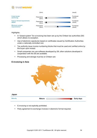 (form)                                     (result)

Cross border                                                                         Functional
                                     Prescriptive
(archiving)                                                                          (result)
                                          (form)
Form or format requirements                                                          Functional
                                     Prescriptive
(B2B)?                                                                               (result)
                                          (form)
Minimum content                      Prescriptive                                    Functional
requirements?                             (form)                                     (result)



Highlights:
    •      A “closed system” for e-invoicing has been set up by the Chilean tax authorities (SII)
           which allows no exception.
    •      Use of electronic signatures based on certificates issued by Certification Authorities
           under a nationally controlled root.
    •      Tax authority issue invoice numbering blocks that must be used and verified online by
           the buyer upon receipt.
    •      Small companies can use software developed by SII; other solutions developed in
           cooperation with the SII are available.
    •      Processing and storage must be on Chilean soil.

E-invoicing in Asia




Japan

Maturity                                  Mature                                        Early days



    •      E-invoicing is not explicitly prohibited.
    •      Party agreement to exchange invoices in electronic format required.




                        Copyright © 2001-2011 TrustWeaver AB. All rights reserved.                94
 