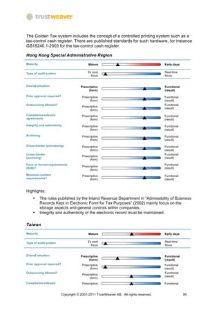 The Golden Tax system includes the concept of a controlled printing system such as a
tax-control cash register. There are published standards for such hardware, for instance
GB18240.1-2003 for the tax-control cash register.

Hong Kong Special Administrative Region

Maturity                                    Mature                                      Early days


Type of audit system                        Ex post                                     Real-time
                                              focus                                     focus


Overall situation                      Prescriptive                                     Functional
                                            (form)                                      (result)

Prior approval required?                Prescriptive                                    Functional
                                             (form)                                     (result)
Outsourcing allowed?                                                                    Functional
                                        Prescriptive
                                                                                        (result)
                                             (form)
Compliance-relevant                     Prescriptive                                    Functional
agreements                                   (form)                                     (result)
Integrity and authenticity              Prescriptive                                    Functional
                                             (form)                                     (result)
Archiving                               Prescriptive                                    Functional
                                             (form)                                     (result)

Cross-border (processing)               Prescriptive                                    Functional
                                             (form)                                     (result)
Cross border                                                                            Functional
                                        Prescriptive
(archiving)                                                                             (result)
                                             (form)
Form or format requirements                                                             Functional
                                        Prescriptive
(B2B)?                                                                                  (result)
                                             (form)
Minimum content                         Prescriptive                                    Functional
requirements?                                (form)                                     (result)



Highlights:
    •      The rules published by the Inland Revenue Department in “Admissibility of Business
           Records Kept in Electronic Form for Tax Purposes” (2002) mainly focus on the
           storage aspects and general controls within companies.
    •      Integrity and authenticity of the electronic record must be maintained.


Taiwan

Maturity                                    Mature                                      Early days


Type of audit system                        Ex post                                     Real-time
                                              focus                                     focus


Overall situation                      Prescriptive                                     Functional
                                            (form)                                      (result)
Prior approval required?                Prescriptive                                    Functional
                                             (form)                                     (result)
Outsourcing allowed?                                                                    Functional
                                        Prescriptive
                                                                                        (result)
                                             (form)
Compliance-relevant                     Prescriptive                                    Functional


                           Copyright © 2001-2011 TrustWeaver AB. All rights reserved.                99
 