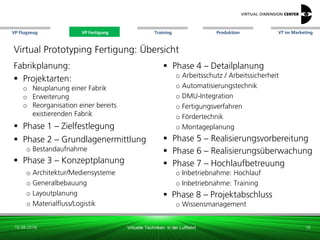 VP Flugzeug VT im Marketing
16.08.2018 Virtuelle Techniken in der Luftfahrt
VP Fertigung Training Produktion
 Phase 4 – Detailplanung
o Arbeitsschutz / Arbeitssicherheit
o Automatisierungstechnik
o DMU-Integration
o Fertigungsverfahren
o Fördertechnik
o Montageplanung
 Phase 5 – Realisierungsvorbereitung
 Phase 6 – Realisierungsüberwachung
 Phase 7 – Hochlaufbetreuung
o Inbetriebnahme: Hochlauf
o Inbetriebnahme: Training
 Phase 8 – Projektabschluss
o Wissensmanagement
Virtual Prototyping Fertigung: Übersicht
Fabrikplanung:
 Projektarten:
o Neuplanung einer Fabrik
o Erweiterung
o Reorganisation einer bereits
existierenden Fabrik
 Phase 1 – Zielfestlegung
 Phase 2 – Grundlagenermittlung
o Bestandaufnahme
 Phase 3 – Konzeptplanung
o Architektur/Mediensysteme
o Generalbebauung
o Layoutplanung
o Materialfluss/Logistik
16
VP Fertigung
 