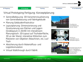 VP Flugzeug VT im Marketing
16.08.2018 Virtuelle Techniken in der Luftfahrt
VP Fertigung Training Produktion
Virtual Prototyping Fertigung: Konzeptplanung
 Generalbebauung: 3D-Variantenvisualisierung
von Generalbebauung und Fabrikgebäude
 Planung Gebäudeinfrastruktur
 Layoutplanung: Dimensionierung und
Strukturierung von Flächen und Lagern
(Groblayout) in 2D/3D mit interaktivem
Planungstisch: 2D-Layout auf Tischoberfläche,
3D an der Wand, interaktive Klötzchen zum
Platzieren von Objekten (Maschinen, etc.) auf
Tisch
 Absicherung durch Materialfluss- und
Logistiksimulation
 Virtual Walkthrough durch Fabrik
Bild: xxxxxxx
Bild: xxx
Bild: xxx
Entscheidungspunkte bei
einem Flugzeugbauer:
Dock- vs. Fließfertigung,
Transportsystem,
Arbeitsbühnen
18
Bild: Fh-PA
Visualisierung
Generalbebauung
Daimler Rastatt
Bild: VDC
Sitzung zur
Layoutplanung am
Fabrikplanungstisch
Bild: Fh-IPA
VP Fertigung
 
