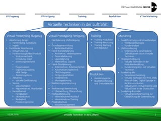 VP Flugzeug VT im Marketing
16.08.2018 Virtuelle Techniken in der Luftfahrt
VP Fertigung Training Produktion
Virtuelle Techniken in der Luftfahrt
2
Virtual Prototyping Flugzeug Virtual Prototyping Fertigung Training Marketing
 Fabrikplanung: Zielfestlegung
o -
 Grundlagenermittlung
o Bestandsaufnahme
 Fabrik-Konzeptplanung
o Architektur, Mediensysteme
o Generalbebauung
o Layoutplanung
o Materialfluss, Logistik
 Fabrik-Detailplanung
o Arbeitsschutz, Arbeitssicherheit
o Automatisierungstechnik
o DMU Integration
o Fertigungsverfahren
o Fördertechnik
o Montageplanung
 Realisierungsvorbereitung
o -
 Realisierungsüberwachung
o Überwachung, Überprüfung
 Hochlaufbetreuung
o Inbetriebnahme Hochlauf
o Inbetriebnahme Training
 Projektabschluss
o Wissensmanagement
 Absicherung Design
o Formfindung, Gestaltung
o Haptik
 Funktionale Absicherung
o Virtual Mock-Up
o Funktionstauglichkeit Produkt
• Strukturmechanik,
Ermüdung, Crash
• Strömungsmechanik
• …
• Flugsimulation
• Ergonomie,Usability,
MMI Design
• Assistenzsysteme
o Abnahme:
• Virtuelle Zertifizierung
o Service:
• Dokumentation
• Reparierbarkeit, Wartbarkeit
o Herstellbarkeit
• Fertigbarkeit
• Montierbarkeit
• Baubarkeit
• Prozess-Ergonomie
 Training Produktion
 Training Benutzung
 Training Wartung
und Reparatur
 Marktforschung und Umweltanalyse
o Wettbewerbsanalyse
o Kundenanalyse
 Zielformulierung
o Unterstützung verschiedener
Zielindikatoren durch Virtuelle
Techniken
 Strategiefestlegung
o Virtuelle Techniken in der
Produktentwicklung
o Kundenintegration mit Virtuellen
Techniken
 Marketing-Mix
o Variantenentwicklung
o Virtuelle Techniken für Print, Web,
Point-of-Sales, Digital Signage in
der Kommunikation
o Virtual Sell-In, Virtual training und
Virtual Store in der Distribution
 Marketing-Kontrolle
o Virtual Store/Test/Training zur
Überprüfung der Zielerreichung
Produktion
 Assistenzsysteme
 Qualitätssicherung
und Dokumentation
 