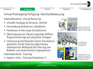 VP Flugzeug VT im Marketing
16.08.2018 Virtuelle Techniken in der Luftfahrt
VP Fertigung Training Produktion
Bild: Fh-IPA
Bild: RIF
3D-Modell einer
automatisierten
Montagelinie
Hardware-in-the-Loop:
physische Steuerung
gegen virtuelles Modell
Bild: ESI
Bediensicherheit und
Handhabung lassen sich
frühzeitig am digitalen
Modell untersuchen.
Virtual Prototyping Fertigung: Hochlaufbetreuung
Inbetriebnahme: Virtual Ramp-Up
 virtuelle Auslegung Sensorik, Aktorik
 Vermeidung Kollisionen, Deadlocks
 Hardware-in-the-Loop-Simulationen
 Übertragung von Steuerungscode (Offline-
Programmierung) auf physische Anlagen
 Verkürzung Hochlaufzeit durch Simulations-
gestützte Vorab-Tests bei gleichzeitig
verbessertem Reifegrad der Planung von
Robotik und Automatisierungssystemen
Inbetriebnahme: Training
 [später: Folie „Training Produktion“]
21
VP Fertigung
 