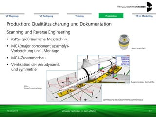 VP Flugzeug VT im Marketing
16.08.2018 Virtuelle Techniken in der Luftfahrt
VP Fertigung Training Produktion
Zusammenbau der MCAs
Bilder:
Altran/CenterlineDesign
Vermessung des Gesammenzusammenbaus
Laserscaneinheit
Produktion: Qualitätssicherung und Dokumentation
Scanning und Reverse Engineering
 iGPS– großräumliche Messtechnik
 MCA(major component assembly)-
Vorbereitung und –Montage
 MCA-Zusammenbau
 Verifikation der Aerodynamik
und Symmetrie
33
Produktion
 