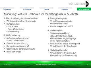 VP Flugzeug VT im Marketing
16.08.2018 Virtuelle Techniken in der Luftfahrt
VP Fertigung Training Produktion
Marketing: Virtuelle Techniken im Marketingprozess: 5 Schritte
37
1. Marktforschung und Umweltanalyse
 Wettbewerbsanalyse: Benchmarks
 Kundenanalyse
 Virtual Store
 Tests & Präsentation
 Kundendialog
2. Zielformulierung
 Auftragsabsicherung und
Mass Customization
 Kreativitätsunterstützung
 Kundenintegration mit VR
 Überwindung der Digitalen Kluft
 High-Tech-Image
3. Strategiefestlegung
 Virtual Engineering in der
Produktentwicklung
 Kundenintegration mit VR
4. Marketing-Mix
 Variantenentwicklung
 3D und VR für Print, Web,
Point-of-Sales, Digital Signage
in der Kommunikation
 Virtual Sell-In, Virtual Training und
Virtual Store in der Distribution
5. Marketing-Kontrolle
 Virtual Store/Test/Training zur
Überprüfung der Zielerreichung
VT im Marketing
 