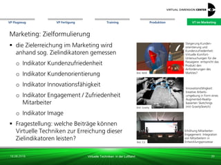VP Flugzeug VT im Marketing
16.08.2018 Virtuelle Techniken in der Luftfahrt
VP Fertigung Training Produktion
Steigerung Kunden-
orientierung und
Kundenzufriedenheit:
Virtuelle Komfort-
Untersuchungen für die
Passagiere: entspricht das
Produkt den
Anforderungen des
Marktes?Bild: NIAR
Bild: Gravity
Innovationsfähigkeit:
kreative Arbeits-
umgebung in Form eines
Augmented-Reality-
basierten Sketchings
(mit GravitySketch)
Bild: ESI
Erhöhung Mitarbeiter-
Engagement: Integration
von Mitarbeitern in
Entwicklungsprozesse
Marketing: Zielformulierung
 die Zielerreichung im Marketing wird
anhand sog. Zielindikatoren gemessen
o Indikator Kundenzufriedenheit
o Indikator Kundenorientierung
o Indikator Innovationsfähigkeit
o Indikator Engagement / Zufriedenheit
Mitarbeiter
o Indikator Image
 Fragestellung: welche Beiträge können
Virtuelle Techniken zur Erreichung dieser
Zielindikatoren leisten?
39
VT im Marketing
 