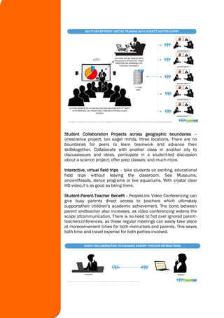 LECTURE ROOM WITH THE INSTRUCTOR (INTEGRATION WITH 3RD
PARTY
AV PERIPHERALS LIKE PROJECTORS, CAMERA & EXTERNAL AUDIO
DEVICES)
LECTURER CAN BE ENABLED WITH
VISUALISER & INTERACTIVE TABLET
MONITOR FOR ENHANSING THE
TEACHING EXPERIENCE
DEPARTMENT 1
MULTI-DEPARTMENT VIRTUAL TRAINING WITH SUBJECT MATTER EXPERT
This Diagram is to represent a possible solution / scenario. Images used do not signify any particular partnership and are purely for a concept representation purpose.
n PORT
MCU
DEPARTMENT 2
DEPARTMENT 3
DEPARTMENT 4
DEPARTMENT n
Student Collaboration Projects across geographic boundaries –
onescience project, ten eager minds, three locations. There are no
boundaries for peers to learn teamwork and advance their
skillstogether. Collaborate with another class in another city to
discussissues and ideas, participate in a student-led discussion
about a science project; offer prep classes; and much more.
Interactive, virtual field trips – take students on exciting, educational
field trips without leaving the classroom. See Museums,
ancientfossils, dance programs or live aquariums. With crystal clear
HD video,it’s as good as being there.
Student-Parent-Teacher Benefit - PeopleLink Video Conferencing can
give busy parents direct access to teachers which ultimately
supportstheir children's academic achievement. The bond between
parent andteacher also increases, as video conferencing widens the
scope ofcommunication. There is no need to fret over ignored parent-
teacherconferences, as these regular meetings can easily take place
at moreconvenient times for both instructors and parents. This saves
both time and travel expense for both parties involved.
PARENTTEACHER
VIDEO COLLABORATION TO ENHANCE PARENT-TEACHER INTERACTIONS
This Diagram is to represent a possible solution / scenario. Images used do not signify any particular partnership and are purely for a concept representation purpose.
 